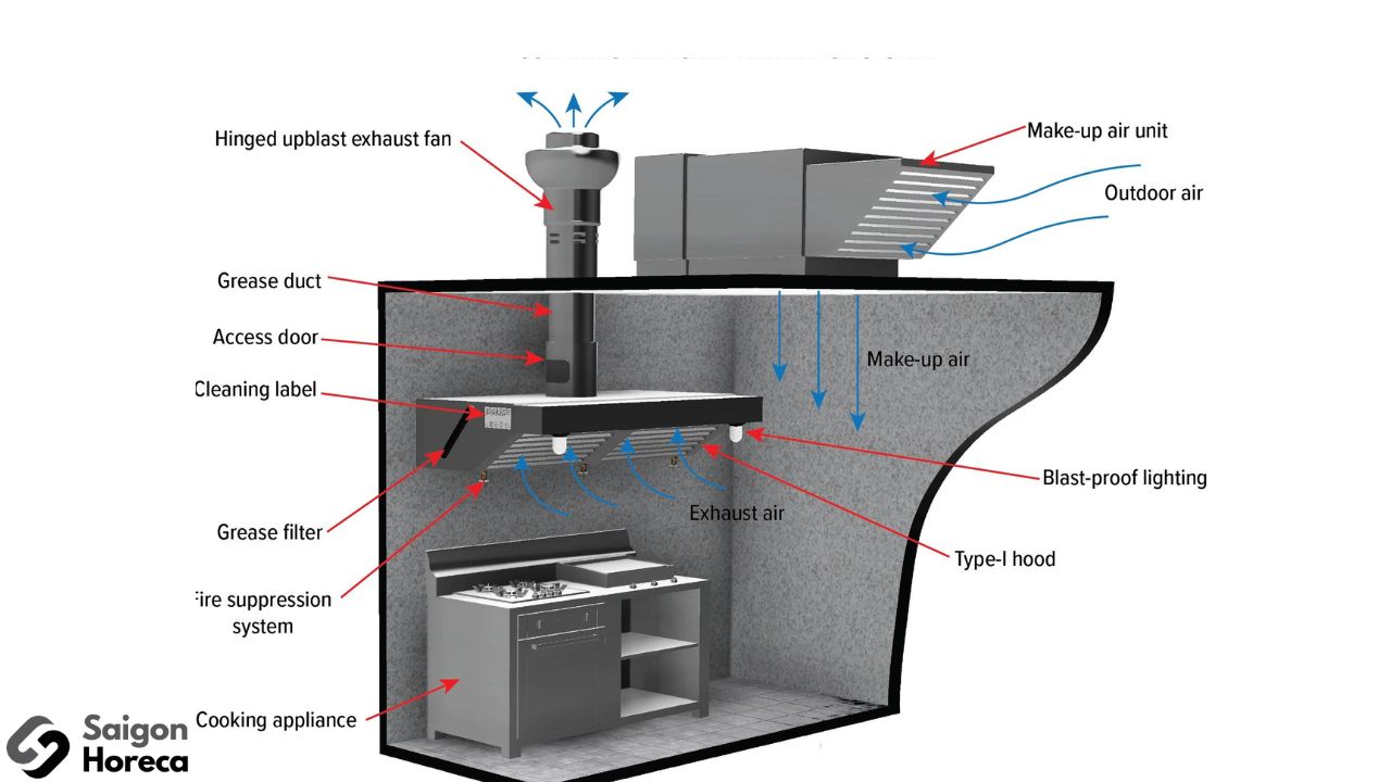 Structure of the Restaurant Kitchen Exhaust Hood System