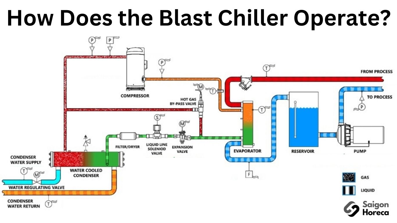 rapid blast chiller operate 1