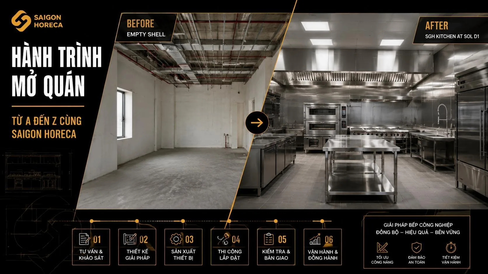 From Empty Space to Grand Opening: The Essential Restaurant Owner's Guide